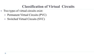 Classification of Virtual Circuits 
 Two types of virtual circuits exist: 
 Permanent Virtual Circuits (PVC) 
 Switched Virtual Circuits (SVC) 
 