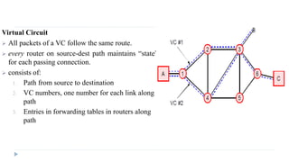 Virtual Circuit 
 All packets of a VC follow the same route. 
 every router on source-dest path maintains “state” 
for each passing connection. 
 consists of: 
1. Path from source to destination 
2. VC numbers, one number for each link along 
path 
3. Entries in forwarding tables in routers along 
path 
 