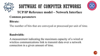 Computer Networks asdssdadas- part 3.pdf