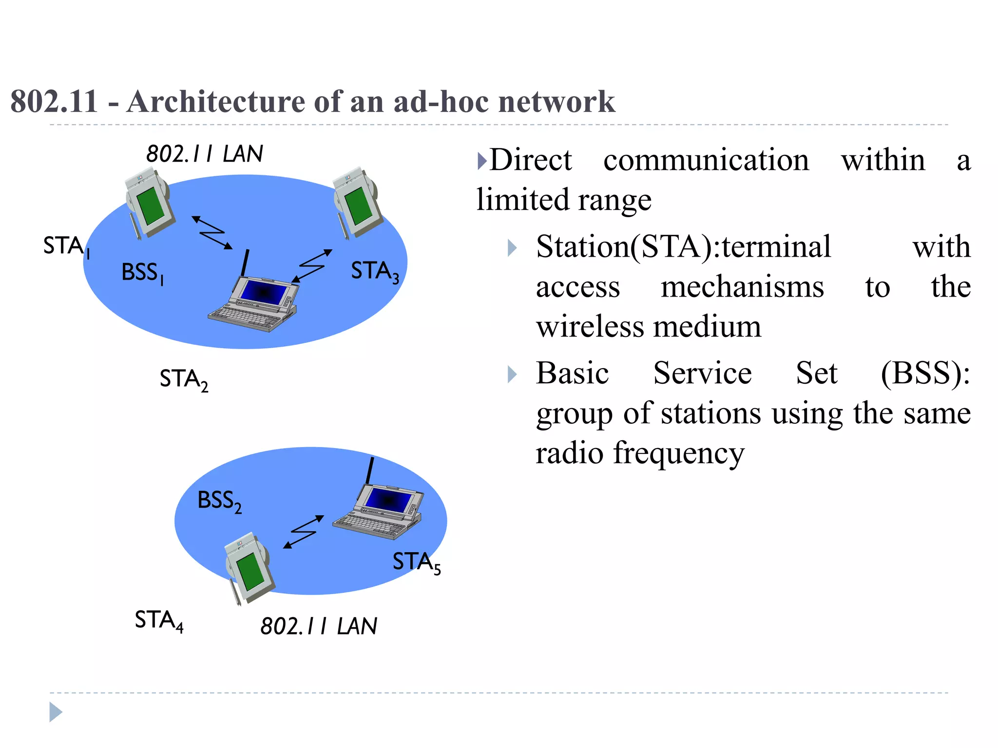 802.11 - Architecture of an ad-hoc network
Direct communication within a
limited range
 Station(STA):terminal with
access mechanisms to the
wireless medium
 Basic Service Set (BSS):
group of stations using the same
radio frequency
802.11 LAN
BSS2
802.11 LAN
BSS1
STA1
STA4
STA5
STA2
STA3
 