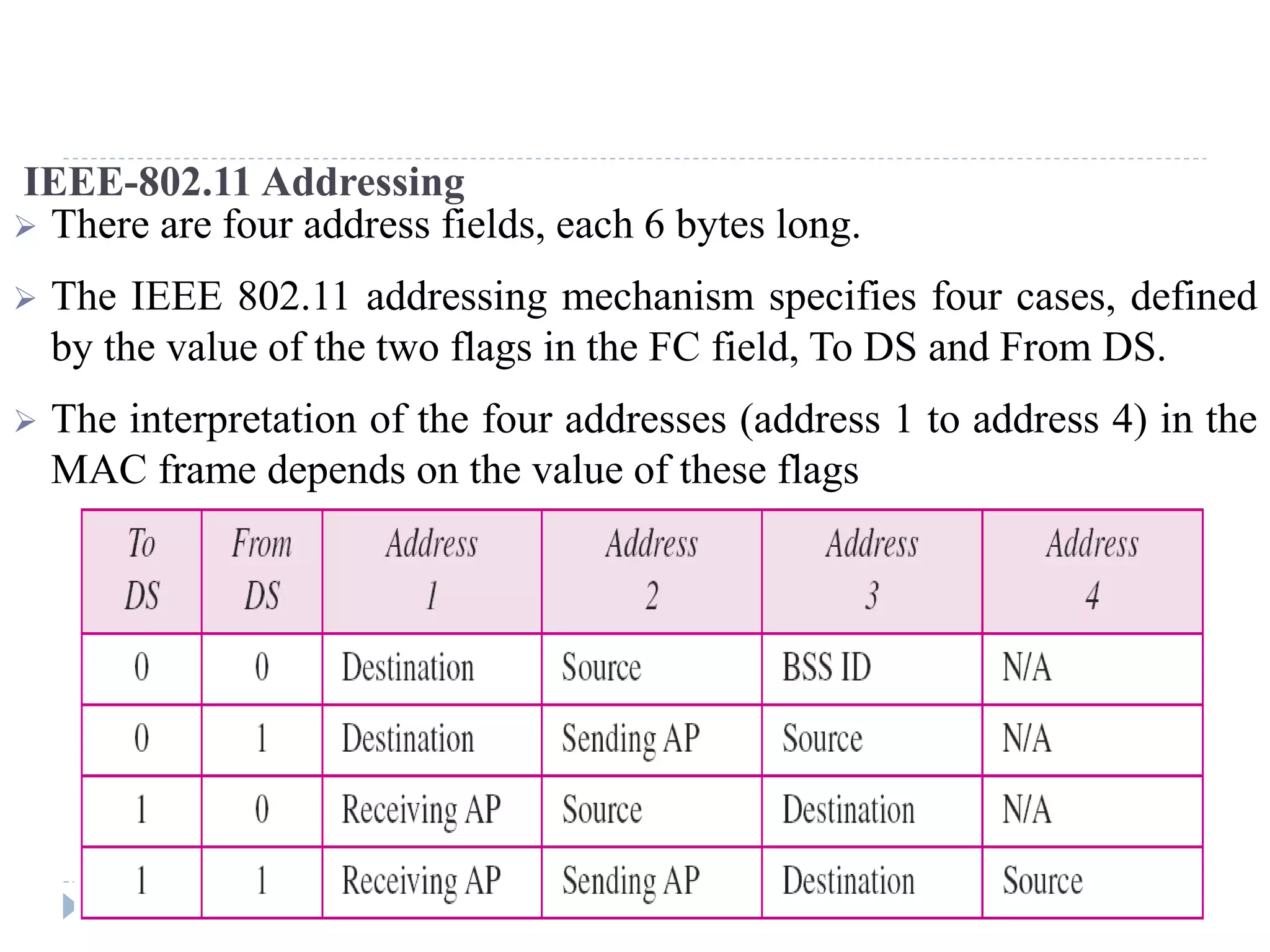 IEEE-802.11 Addressing
 There are four address fields, each 6 bytes long.
 The IEEE 802.11 addressing mechanism specifies four cases, defined
by the value of the two flags in the FC field, To DS and From DS.
 The interpretation of the four addresses (address 1 to address 4) in the
MAC frame depends on the value of these flags
 