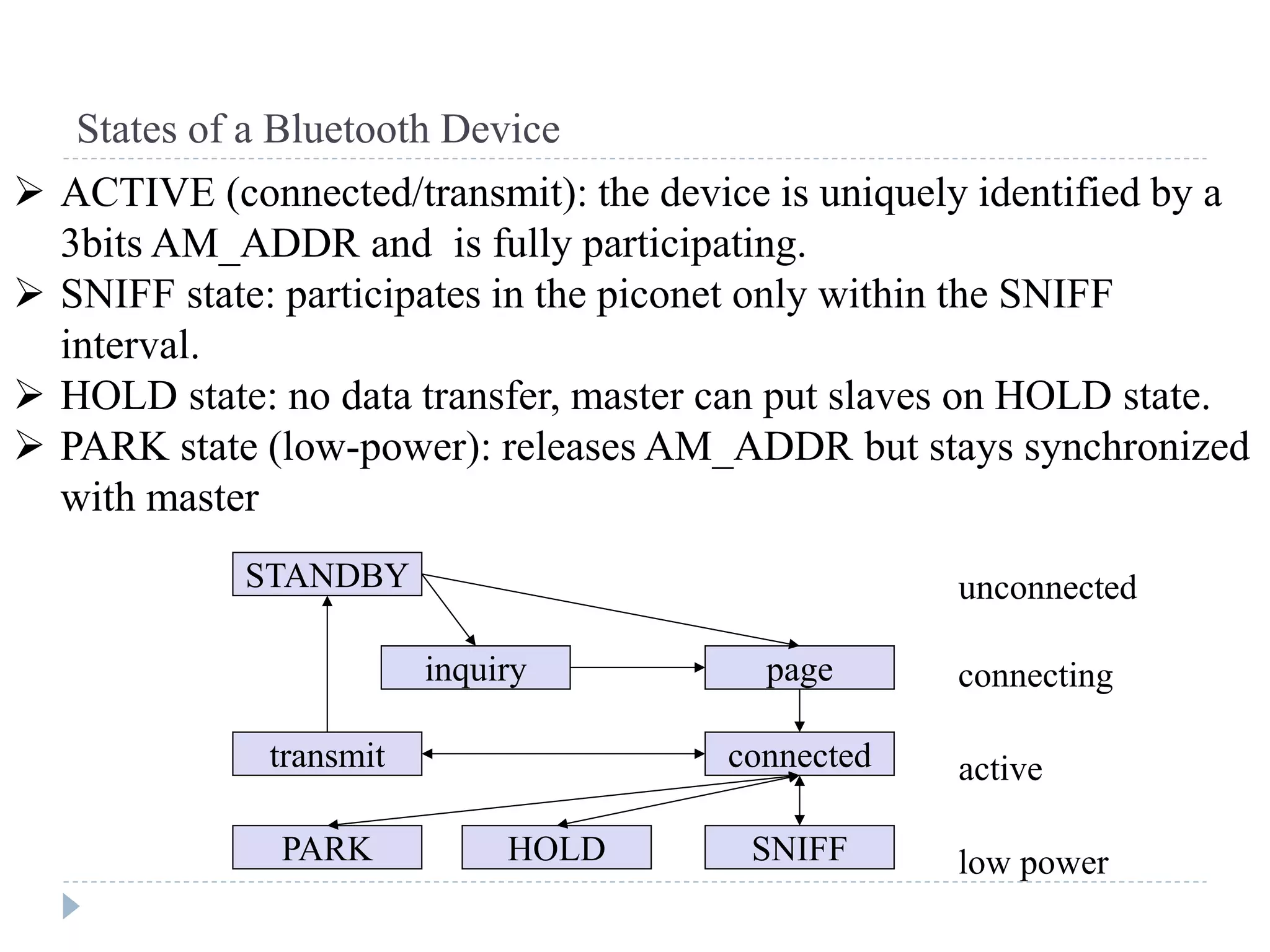 States of a Bluetooth Device
STANDBY
inquiry page
connectedtransmit
PARK HOLD SNIFF
unconnected
connecting
active
low power
 ACTIVE (connected/transmit): the device is uniquely identified by a
3bits AM_ADDR and is fully participating.
 SNIFF state: participates in the piconet only within the SNIFF
interval.
 HOLD state: no data transfer, master can put slaves on HOLD state.
 PARK state (low-power): releases AM_ADDR but stays synchronized
with master
 