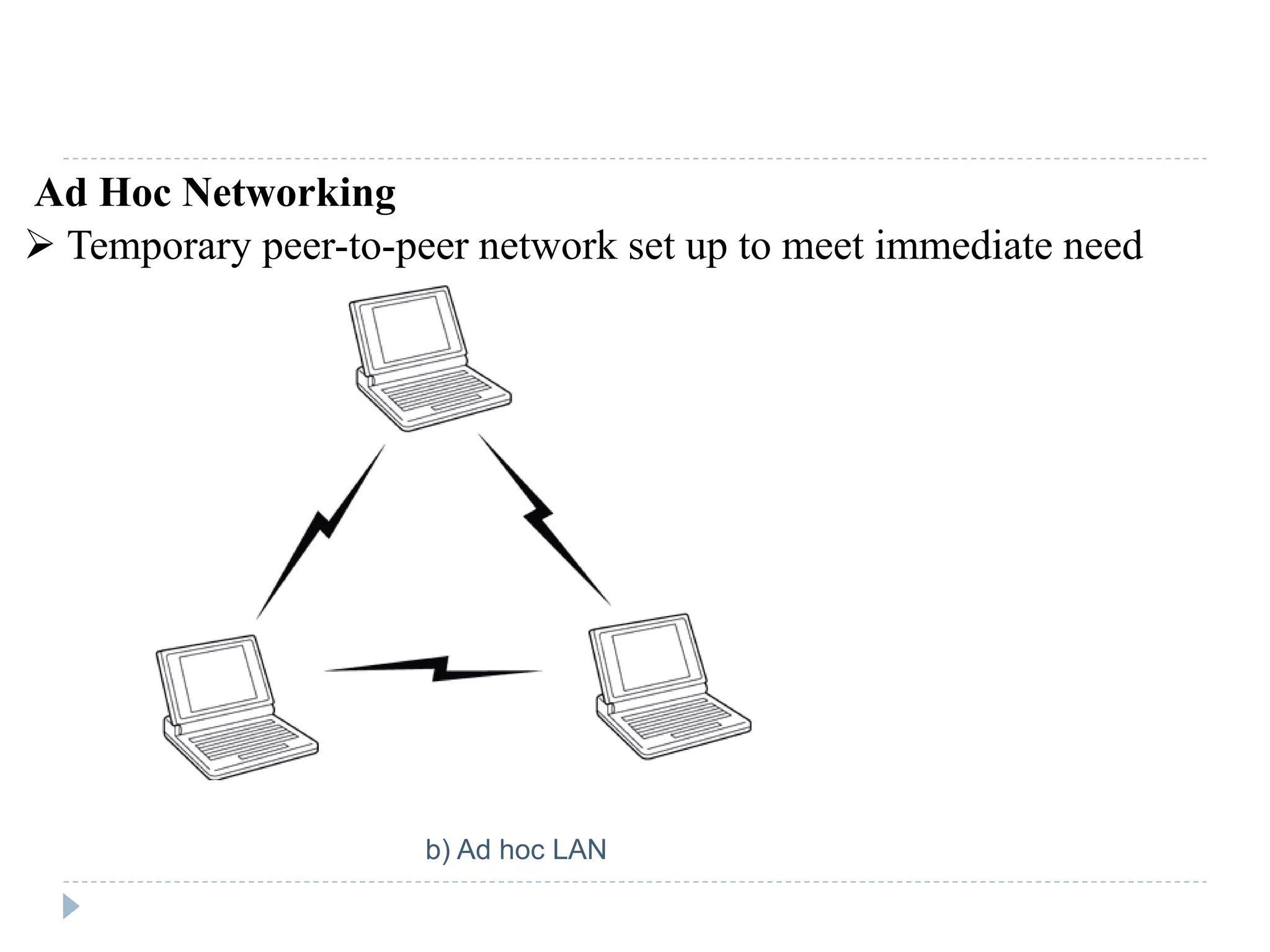  Temporary peer-to-peer network set up to meet immediate need
Ad Hoc Networking
b) Ad hoc LAN
 