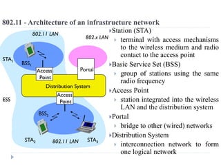 Distribution System
Portal
802.x LAN
Access
Point
802.11 LAN
BSS2
802.11 LAN
BSS1
Access
Point
802.11 - Architecture of an infrastructure network
Station (STA)
 terminal with access mechanisms
to the wireless medium and radio
contact to the access point
Basic Service Set (BSS)
 group of stations using the same
radio frequency
Access Point
 station integrated into the wireless
LAN and the distribution system
Portal
 bridge to other (wired) networks
Distribution System
 interconnection network to form
one logical network
STA1
STA2 STA3
ESS
 
