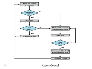 Access Control
 