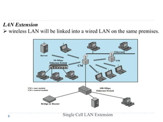 Single Cell LAN Extension
LAN Extension
 wireless LAN will be linked into a wired LAN on the same premises.
 