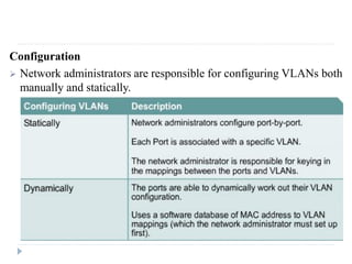 Configuration
 Network administrators are responsible for configuring VLANs both
manually and statically.
 