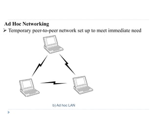  Temporary peer-to-peer network set up to meet immediate need
Ad Hoc Networking
b) Ad hoc LAN
 