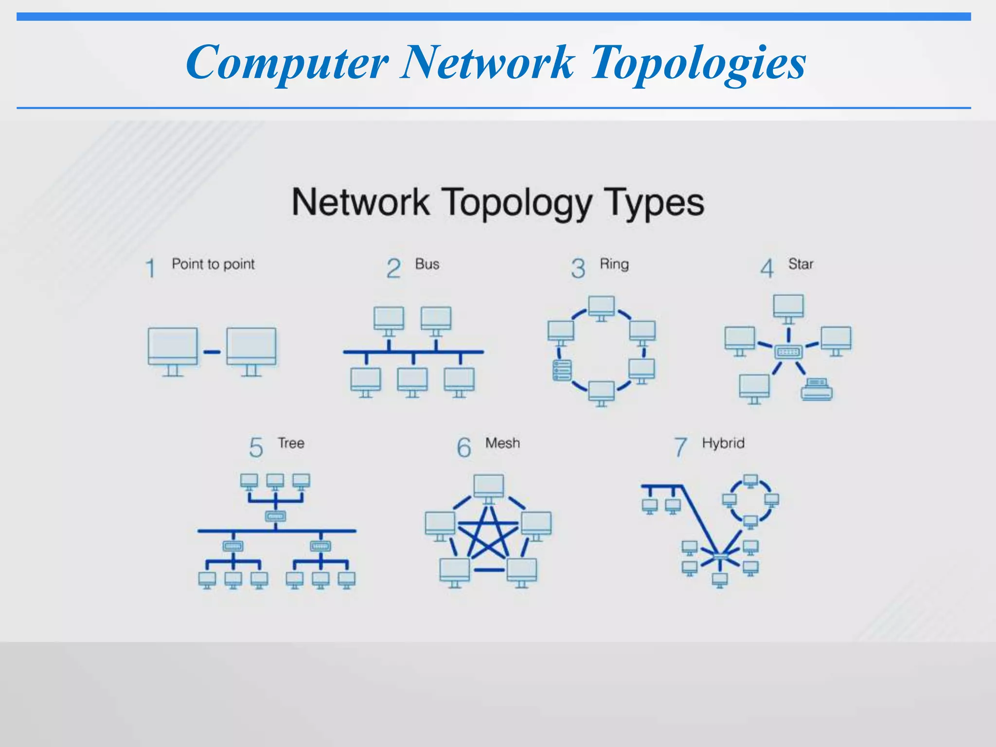 Computer Networks .ppt | Computer Networking | Computing