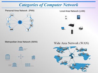 Pan Image Computer Computer Networks .ppt