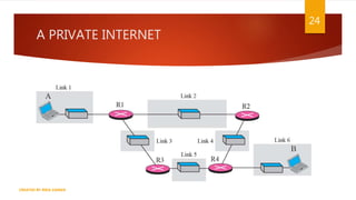 A PRIVATE INTERNET
24
CREATED BY RIDA ZAMAN
 