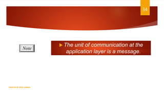 34
 The unit of communication at the
application layer is a message.
Note
CREATED BY RIDA ZAMAN
 