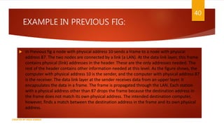 EXAMPLE IN PREVIOUS FIG:
40
 In Previous fig a node with physical address 10 sends a frame to a node with physical
address 87. The two nodes are connected by a link (a LAN). At the data link layer, this frame
contains physical (link) addresses in the header. These are the only addresses needed. The
rest of the header contains other information needed at this level. As the figure shows, the
computer with physical address 10 is the sender, and the computer with physical address 87
is the receiver. The data link layer at the sender receives data from an upper layer. It
encapsulates the data in a frame. The frame is propagated through the LAN. Each station
with a physical address other than 87 drops the frame because the destination address in
the frame does not match its own physical address. The intended destination computer,
however, finds a match between the destination address in the frame and its own physical
address.
CREATED BY RIDA ZAMAN
 
