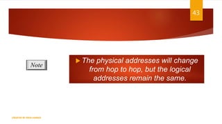 43
 The physical addresses will change
from hop to hop, but the logical
addresses remain the same.
Note
CREATED BY RIDA ZAMAN
 