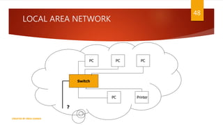 LOCAL AREA NETWORK
48
Switch
PC PC PC
Printer
PC
?
CREATED BY RIDA ZAMAN
 