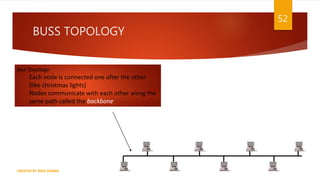 BUSS TOPOLOGY
52
Bus Topology
Each node is connected one after the other
(like christmas lights)
Nodes communicate with each other along the
same path called the backbone
CREATED BY RIDA ZAMAN
 