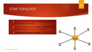 STAR TOPOLOGY
54
 Each node is connected to a device in the center of
the network called a hub
 The hub simply passes the signal arriving from any
node to the other nodes in the network
 The hub does not route the data
Hub
CREATED BY RIDA ZAMAN
 