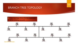 BRANCH TREE TOPOLOGY
55
 Tree topology allows for the expansion
of an existing network
CREATED BY RIDA ZAMAN
 