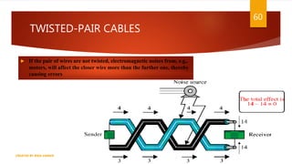 TWISTED-PAIR CABLES
 If the pair of wires are not twisted, electromagnetic noises from, e.g.,
motors, will affect the closer wire more than the further one, thereby
causing errors
60
CREATED BY RIDA ZAMAN
 