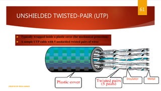 UNSHIELDED TWISTED-PAIR (UTP)
 Typically wrapped inside a plastic cover (for mechanical protection)
 A sample UTP cable with 5 unshielded twisted pairs of wires
61
CREATED BY RIDA ZAMAN
Metal
Insulator
 