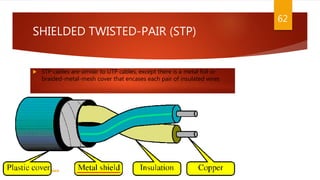 SHIELDED TWISTED-PAIR (STP)
 STP cables are similar to UTP cables, except there is a metal foil or
braided-metal-mesh cover that encases each pair of insulated wires
62
CREATED BY RIDA ZAMAN
 