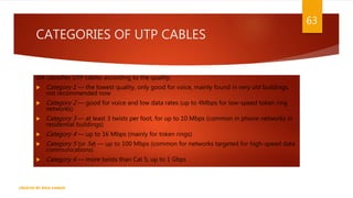 CATEGORIES OF UTP CABLES
EIA classifies UTP cables according to the quality:
 Category 1 ― the lowest quality, only good for voice, mainly found in very old buildings,
not recommended now
 Category 2 ― good for voice and low data rates (up to 4Mbps for low-speed token ring
networks)
 Category 3 ― at least 3 twists per foot, for up to 10 Mbps (common in phone networks in
residential buildings)
 Category 4 ― up to 16 Mbps (mainly for token rings)
 Category 5 (or 5e) ― up to 100 Mbps (common for networks targeted for high-speed data
communications)
 Category 6 ― more twists than Cat 5, up to 1 Gbps
63
CREATED BY RIDA ZAMAN
 
