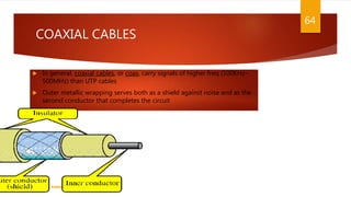 COAXIAL CABLES
 In general, coaxial cables, or coax, carry signals of higher freq (100KHz–
500MHz) than UTP cables
 Outer metallic wrapping serves both as a shield against noise and as the
second conductor that completes the circuit
64
CREATED BY RIDA ZAMAN
 