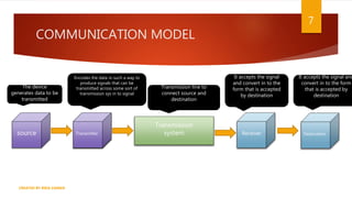 COMMUNICATION MODEL
7
CREATED BY RIDA ZAMAN
source
Transmission
system Receiver Destination
Transmitter
The device
generates data to be
transmitted
Encodes the data in such a way to
produce signals that can be
transmitted across some sort of
transmission sys in to signal
Transmission line to
connect source and
destination
It accepts the signal
and convert in to the
form that is accepted
by destination
It accepts the signal and
convert in to the form
that is accepted by
destination
 