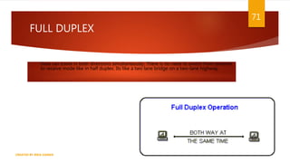 FULL DUPLEX
Data can travel in both directions simultaneously. There is no need to switch from transmit
to receive mode like in half duplex. Its like a two lane bridge on a two-lane highway.
71
CREATED BY RIDA ZAMAN
 