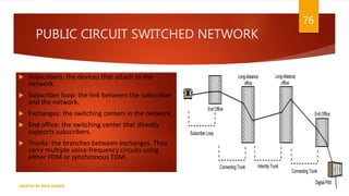 PUBLIC CIRCUIT SWITCHED NETWORK
 Subscribers: the devices that attach to the
network.
 Subscriber loop: the link between the subscriber
and the network.
 Exchanges: the switching centers in the network.
 End office: the switching center that directly
supports subscribers.
 Trunks: the branches between exchanges. They
carry multiple voice-frequency circuits using
either FDM or synchronous TDM.
76
CREATED BY RIDA ZAMAN
 