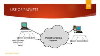 USE OF PACKETS
79
CREATED BY RIDA ZAMAN
 