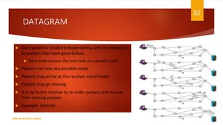 DATAGRAM
 Each packet is treated independently, with no reference
to packets that have gone before.
 Each node chooses the next node on a packet’s path.
 Packets can take any possible route.
 Packets may arrive at the receiver out of order.
 Packets may go missing.
 It is up to the receiver to re-order packets and recover
from missing packets.
 Example: Internet
82
CREATED BY RIDA ZAMAN
 