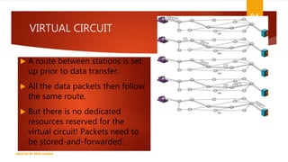 VIRTUAL CIRCUIT
 A route between stations is set
up prior to data transfer.
 All the data packets then follow
the same route.
 But there is no dedicated
resources reserved for the
virtual circuit! Packets need to
be stored-and-forwarded.
84
CREATED BY RIDA ZAMAN
 