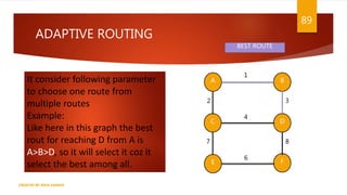 ADAPTIVE ROUTING
89
CREATED BY RIDA ZAMAN
E
D
C
B
A
F
1
2 3
4
7 8
6
It consider following parameter
to choose one route from
multiple routes
Example:
Like here in this graph the best
rout for reaching D from A is
A>B>D, so it will select it coz it
select the best among all.
BEST ROUTE
 