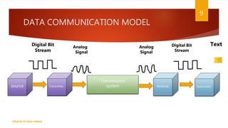 DATA COMMUNICATION MODEL
9
CREATED BY RIDA ZAMAN
source
Transmission
system Receiver Destination
Transmitter
Digital Bit
Stream
Analog
Signal
Analog
Signal
Digital Bit
Stream
Text
 