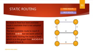 STATIC ROUTING
90
CREATED BY RIDA ZAMAN
E
D
C
B
A
F
1
2 3
4
7 8
6
Its route is fixed but best available
route is available that is not adopted
Example
The best available route to reach D
from A is A>B>D but we wont select it
coz in static routing the route is fixed
which is in this graph from A>C>E>F>D
to reach D from A.
FIXED ROUTE
BEST ROUTE
 
