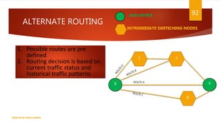 ALTERNATE ROUTING
92
CREATED BY RIDA ZAMAN
1. Possible routes are pre
defined
2. Routing decision is based on
current traffic status and
historical traffic patterns
X Y
I J
K
ROUTE A
INTREMIDIATE SWITICHING NODES
END OFFICE
 