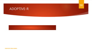 ADOPTIVE-R
98
CREATED BY RIDA ZAMAN
 