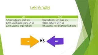 LAN Vs WAN
LAN WAN
1. It spread over a small area It spread over a very large area
2. It is usually costs less to set up It costs higher to set it up
3. It is usually a single network It is usually a network of many networks
 