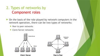 2. Types of networks by
Component roles
 On the basis of the role played by network computers in the
network operation, there can be two types of networks:
 Peer to peer networks
 Clent/Server networks
 
