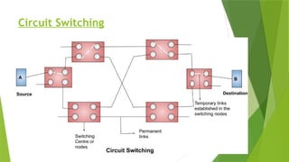 Circuit Switching
 