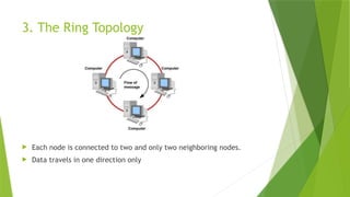 3. The Ring Topology
 Each node is connected to two and only two neighboring nodes.
 Data travels in one direction only
 