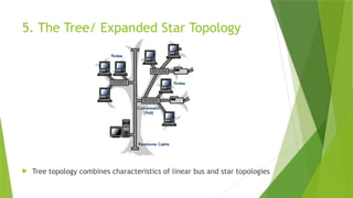 5. The Tree/ Expanded Star Topology
 Tree topology combines characteristics of linear bus and star topologies
 