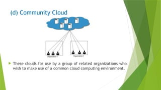 (d) Community Cloud
 These clouds for use by a group of related organizations who
wish to make use of a common cloud computing environment.
 