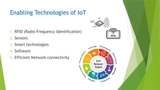Enabling Technologies of IoT
1. RFID (Radio Frequency Identification)
2. Sensors
3. Smart technologies
4. Software
5. Efficient Network connectivity
 