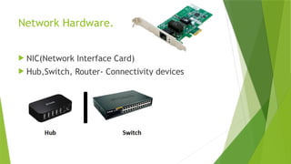 Network Hardware.
 NIC(Network Interface Card)
 Hub,Switch, Router- Connectivity devices
 