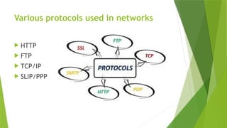 Various protocols used in networks
 HTTP
 FTP
 TCP/IP
 SLIP/PPP
 