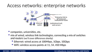 COMPUTER NETWORKS 24CYS303 Nov 2025 to March 2026.pptx