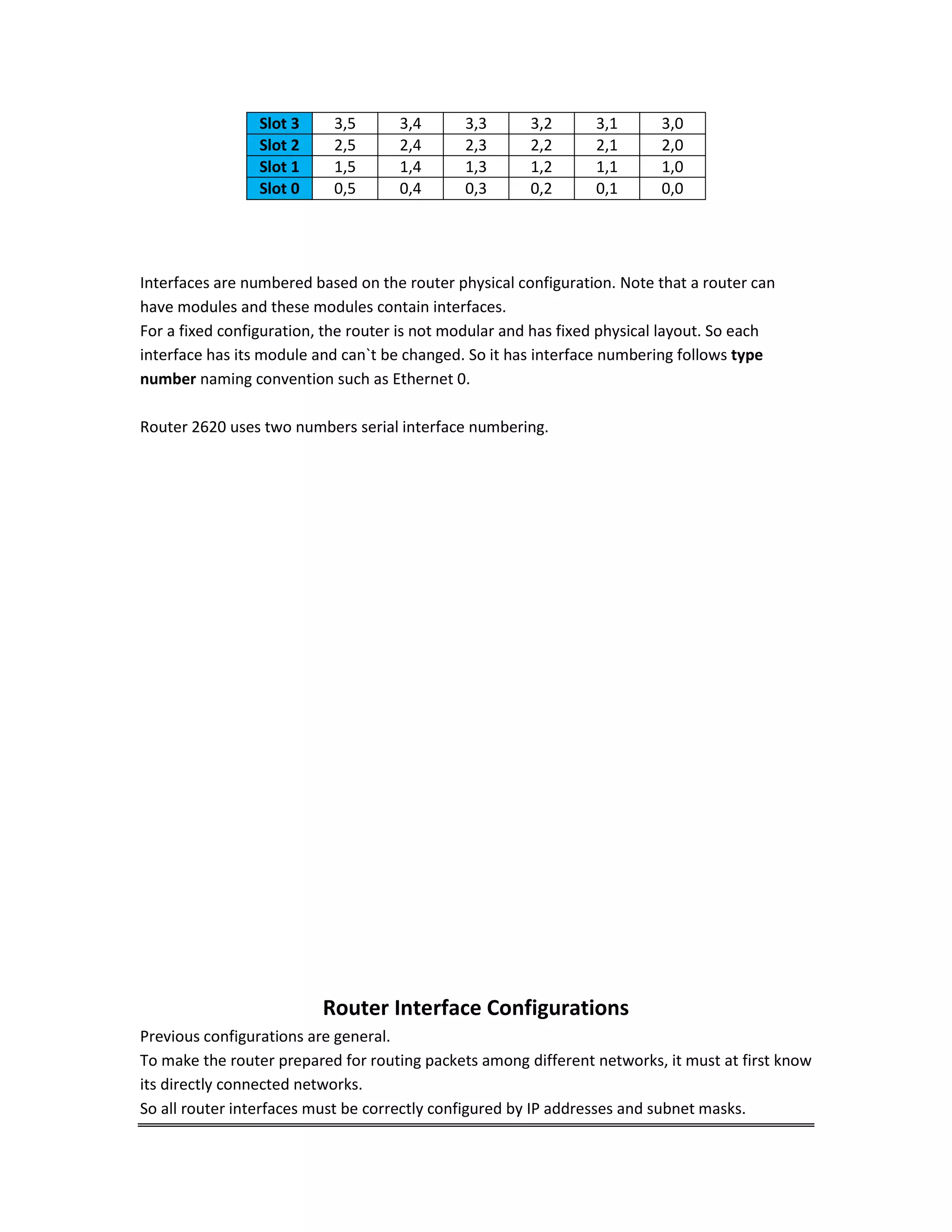 Slot 3 3,5 3,4 3,3 3,2 3,1 3,0
Slot 2 2,5 2,4 2,3 2,2 2,1 2,0
Slot 1 1,5 1,4 1,3 1,2 1,1 1,0
Slot 0 0,5 0,4 0,3 0,2 0,1 0,0
Interfaces are numbered based on the router physical configuration. Note that a router can
have modules and these modules contain interfaces.
For a fixed configuration, the router is not modular and has fixed physical layout. So each
interface has its module and can`t be changed. So it has interface numbering follows type
number naming convention such as Ethernet 0.
Router 2620 uses two numbers serial interface numbering.
Router Interface Configurations
Previous configurations are general.
To make the router prepared for routing packets among different networks, it must at first know
its directly connected networks.
So all router interfaces must be correctly configured by IP addresses and subnet masks.
 
