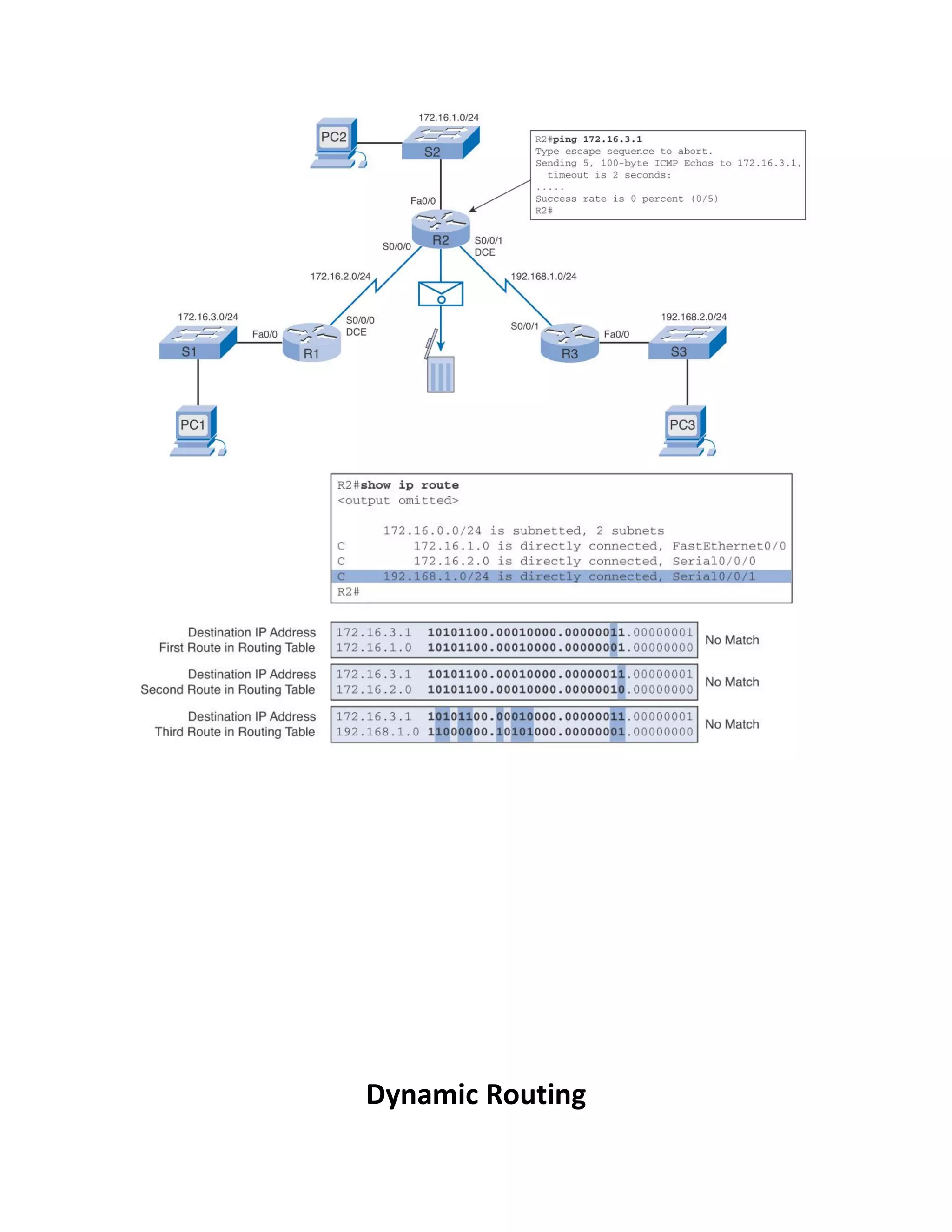 Dynamic Routing
 